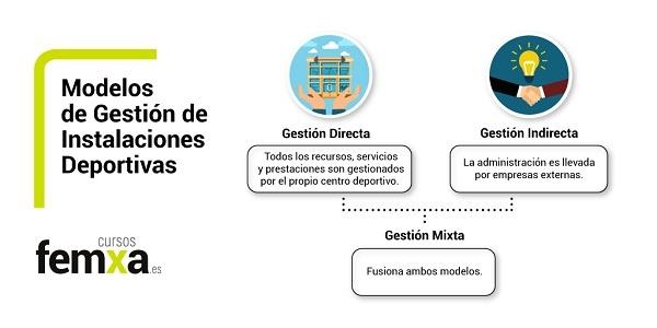 tipos de gestión deportiva