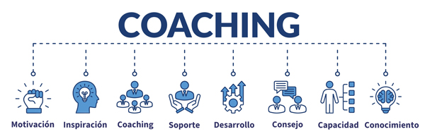 Diagrama con los aspectos que el método GROW potencia en el emprendimiento