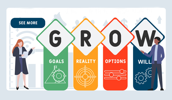 Diagrama que representa las siglas GROW