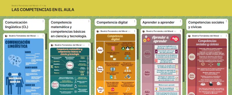 uso de padlet en teleformación