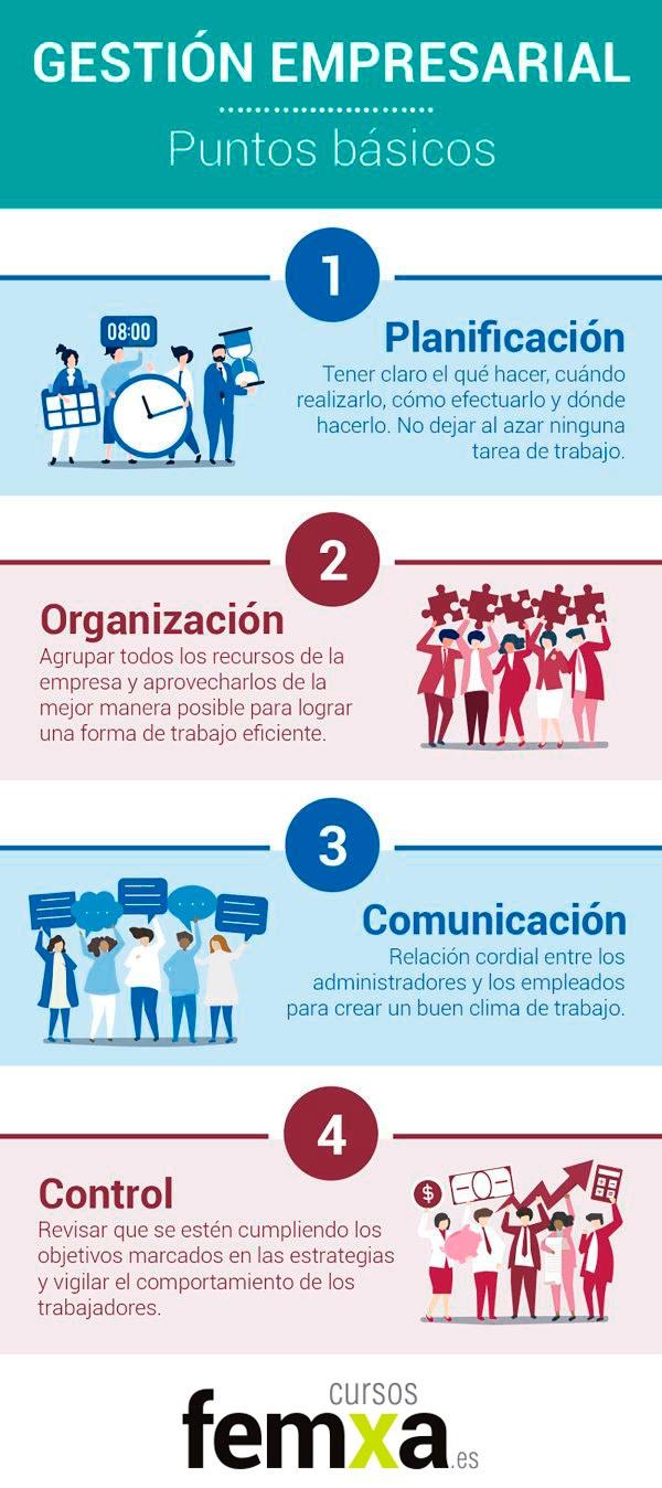 infografía sobre los cuatro puntos básicos de la gestión empresarial