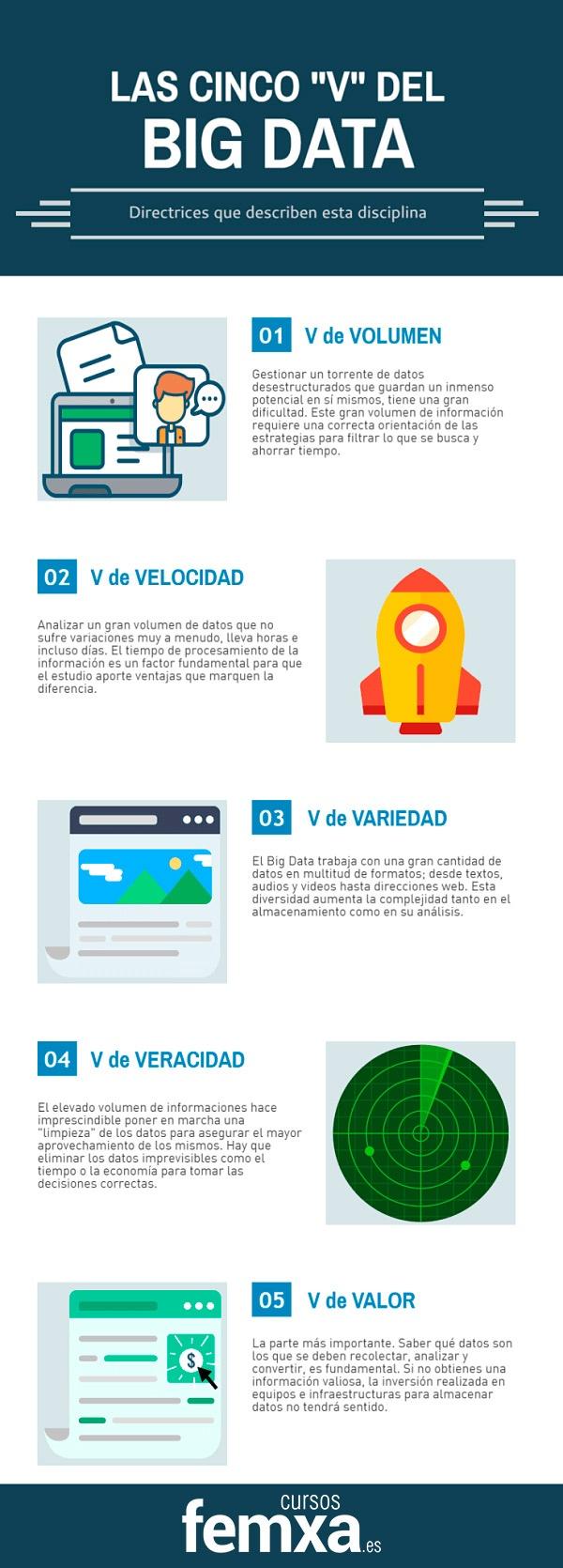 infografía sobre Big Data