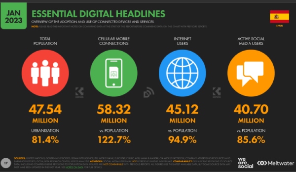 Estadísticas: datos generales sobre digitalización