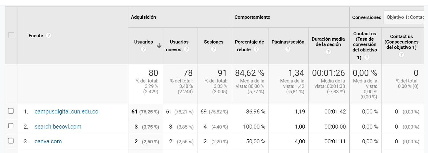 informe de tráfico de Google Analytics universal