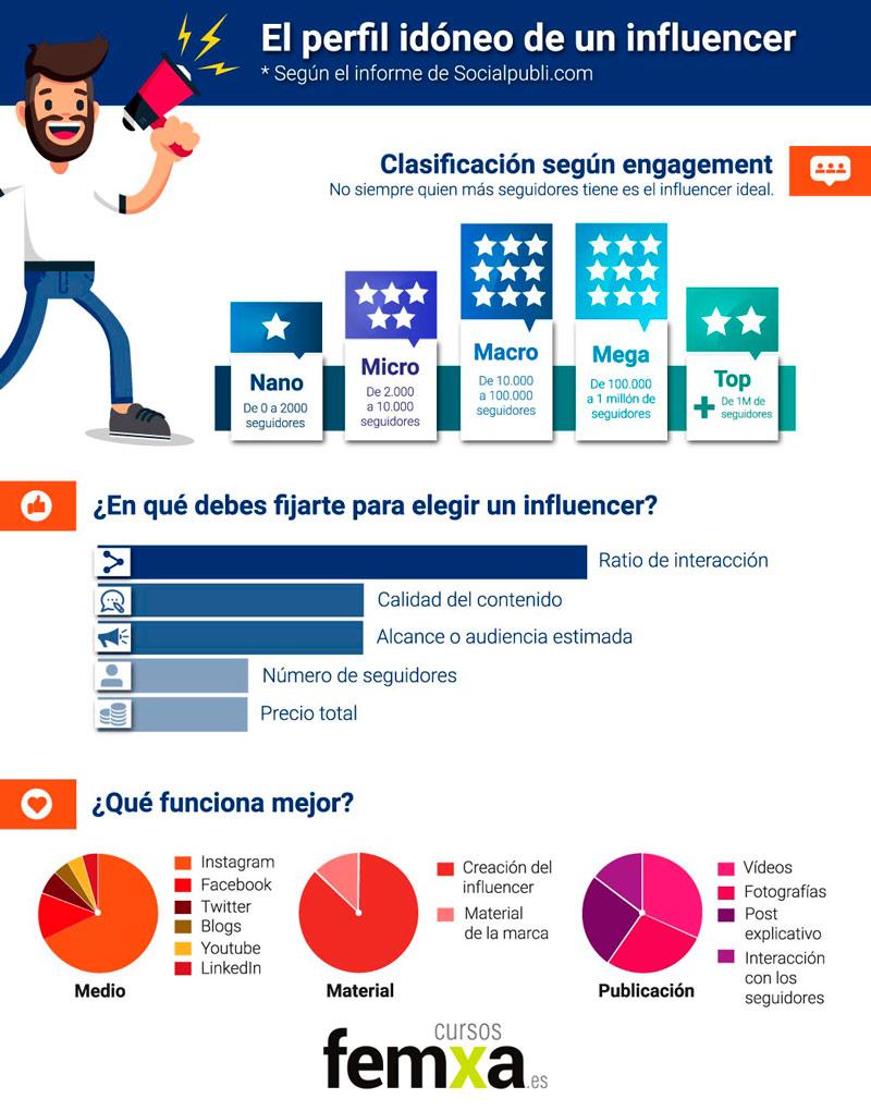infografia sobre marketing con influencers