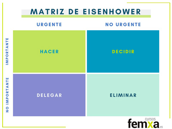 matriz de eisenhower para descomponer las tareas en urgencia e importancia