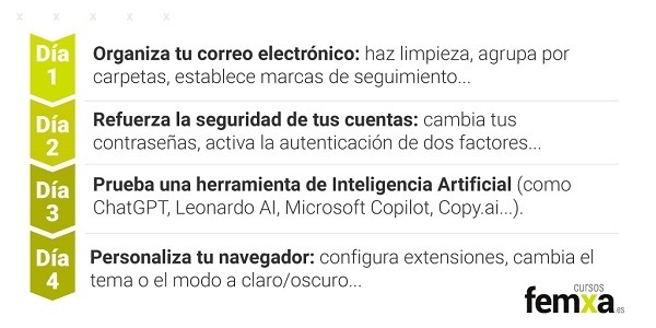 infografía con el reto de 7 días para mejorar competencias digitales