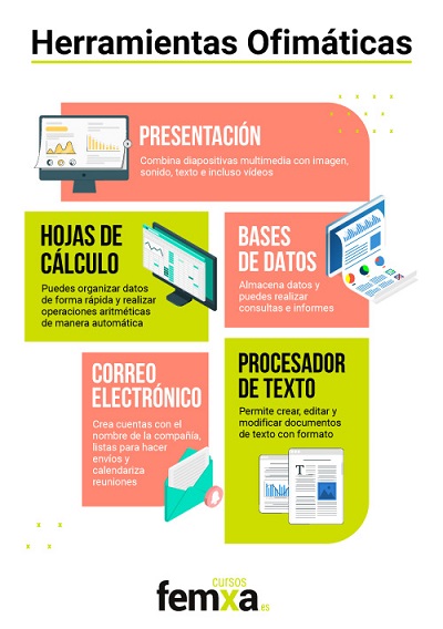 infografía sobre las herramientas ofimáticas