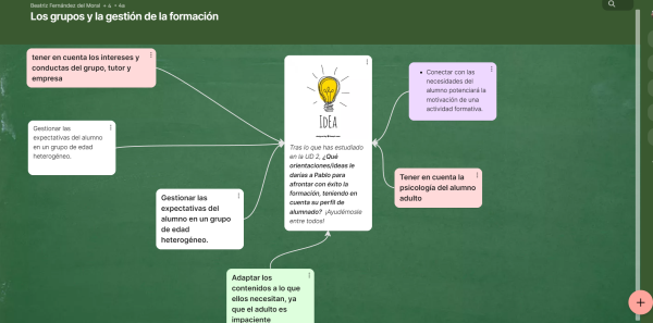 ejemplo de lienzo en padlet