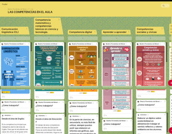 ejemplo de muro en padlet