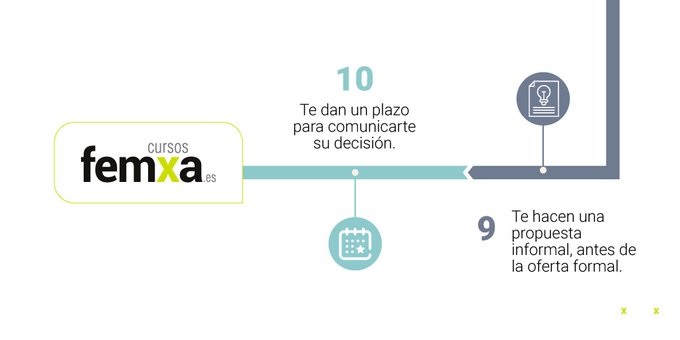 proceso de selección de candidatos ideal para una oferta de empleo