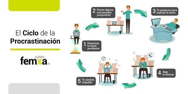 Pasos del ciclo de la procrastinación