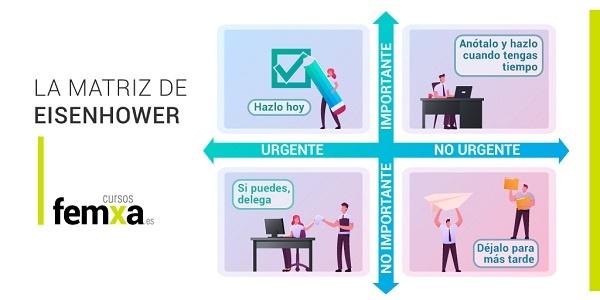 infografía sobre los cuatro cuadrantes de la matriz de Eisenhower para gestión del tiempo