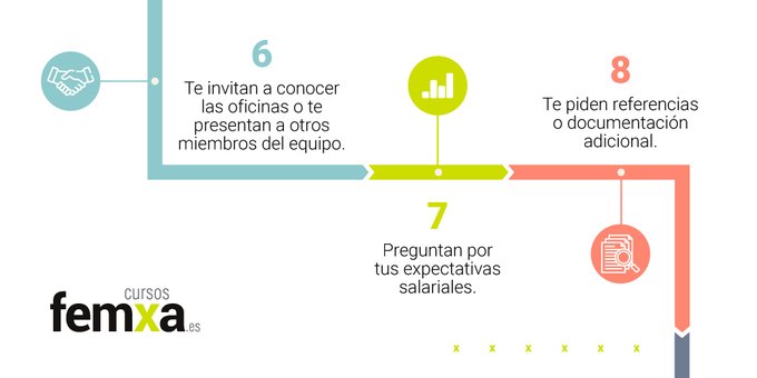 Fase de conocimiento de la empresa Señales de contratación
