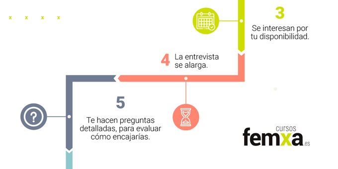Fase de entrevista Entrevista contratación