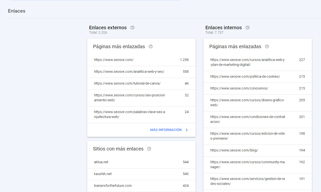 informe de tráfico de Search console