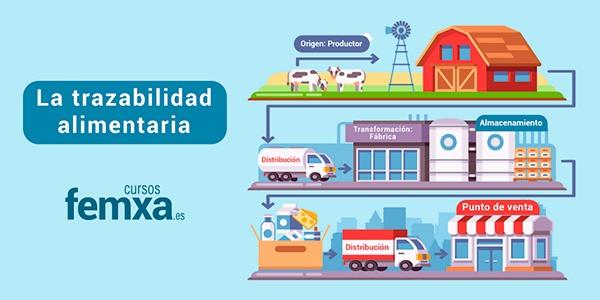 Trazabilidad alimentaria