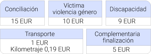 Becas y ayudas