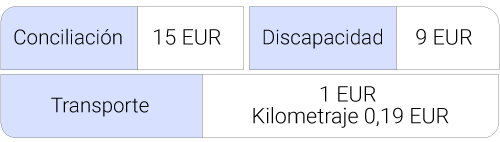 Becas y ayudas Becas y ayudas