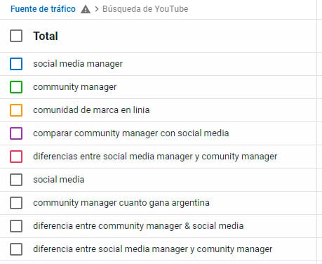 informes para seo en Youtube