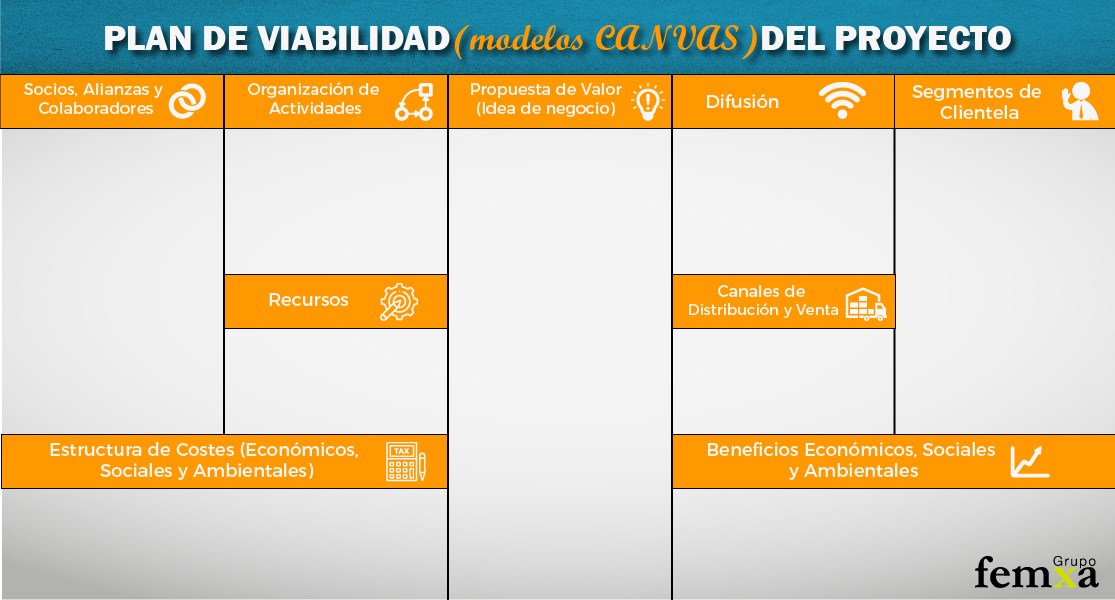 plan de viabilidad modelo canva