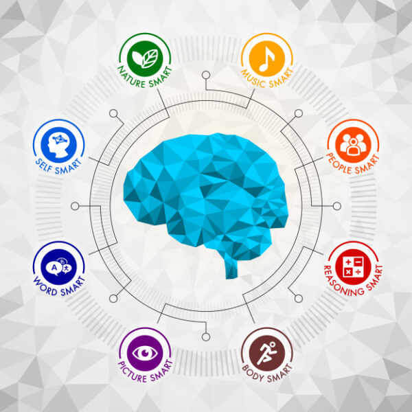 Curso gratuito de inteligencias multiples - educación