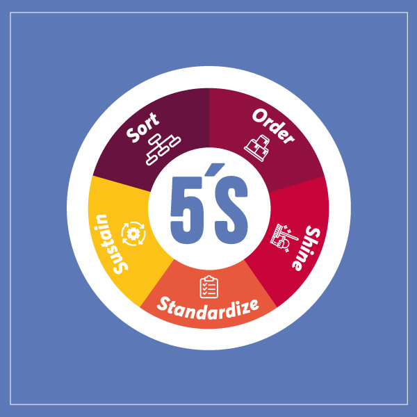 Metodología e implantación de las 5 S